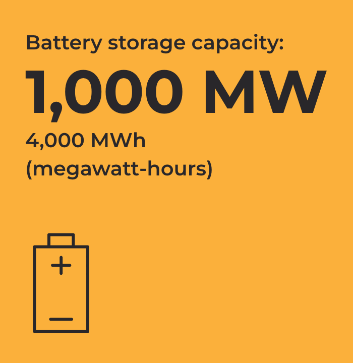 Alisa solar project infographic 7